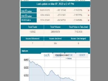 সূচক পতন